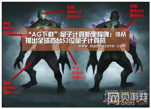 “AG下载”量子计算新里程碑:IBM推出全球首台53位量子计算机(图3) AG电子