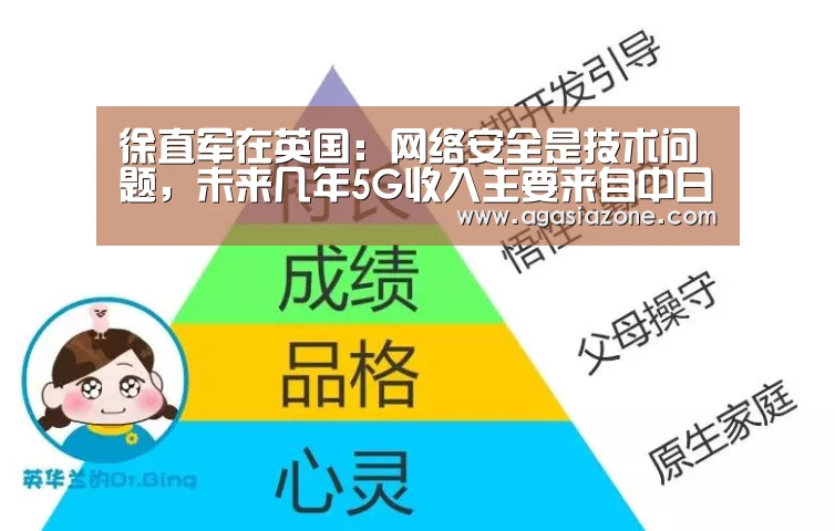 徐直军在英国:网络安全是技术问题,未来几年5G收入主要来自中日韩和海湾国家‘AG下载’(图1) AG竞猜